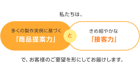 イーマイバッグのオリジナルバッグ製作に関するモットー『私たちは、多くの製作実例に基づく「商品提案力」ときめ細やかな「接客力」で、お客様のご要望を形にしてお届けします。』