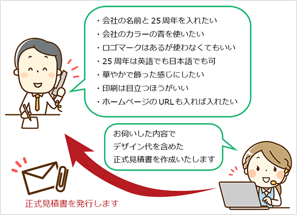 イーマイバッグ・バッグ製作の流れ・ご要望をヒアリング・正式見積りイメージ