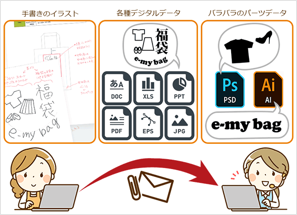 イーマイバッグ・バッグ製作の流れ・イメージ図、データの状態を確認イメージ