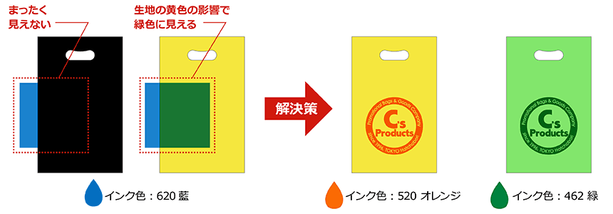 イーマイバッグ・オリジナルバッグ製作・フレキソ印刷による生地色の影響