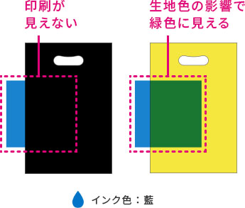 フレキソ印刷は生地色の影響を受けやすい