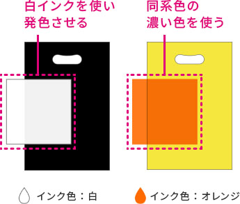 フレキソ印刷では生地色の影響を受けにくい印刷色を使う