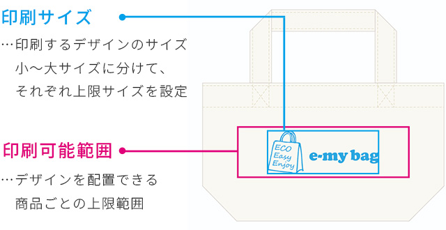 印刷サイズと印刷可能範囲の違い